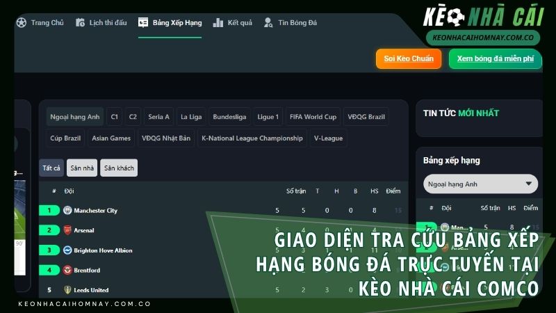 Hệ thống bảng xếp hạng bóng đá cập nhật điểm số, số trận và hiệu số bàn thắng chuẩn xác theo thời gian thực